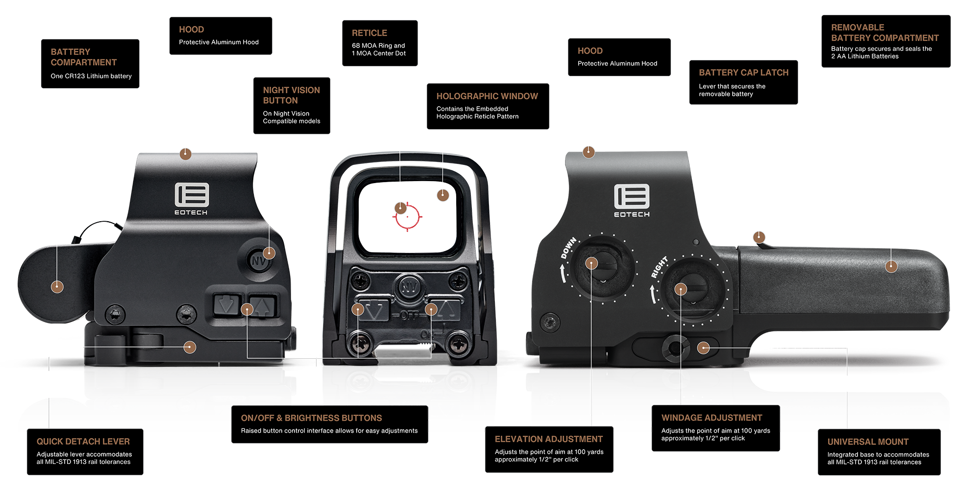 EOTECH EXPS3 Holographic Sight