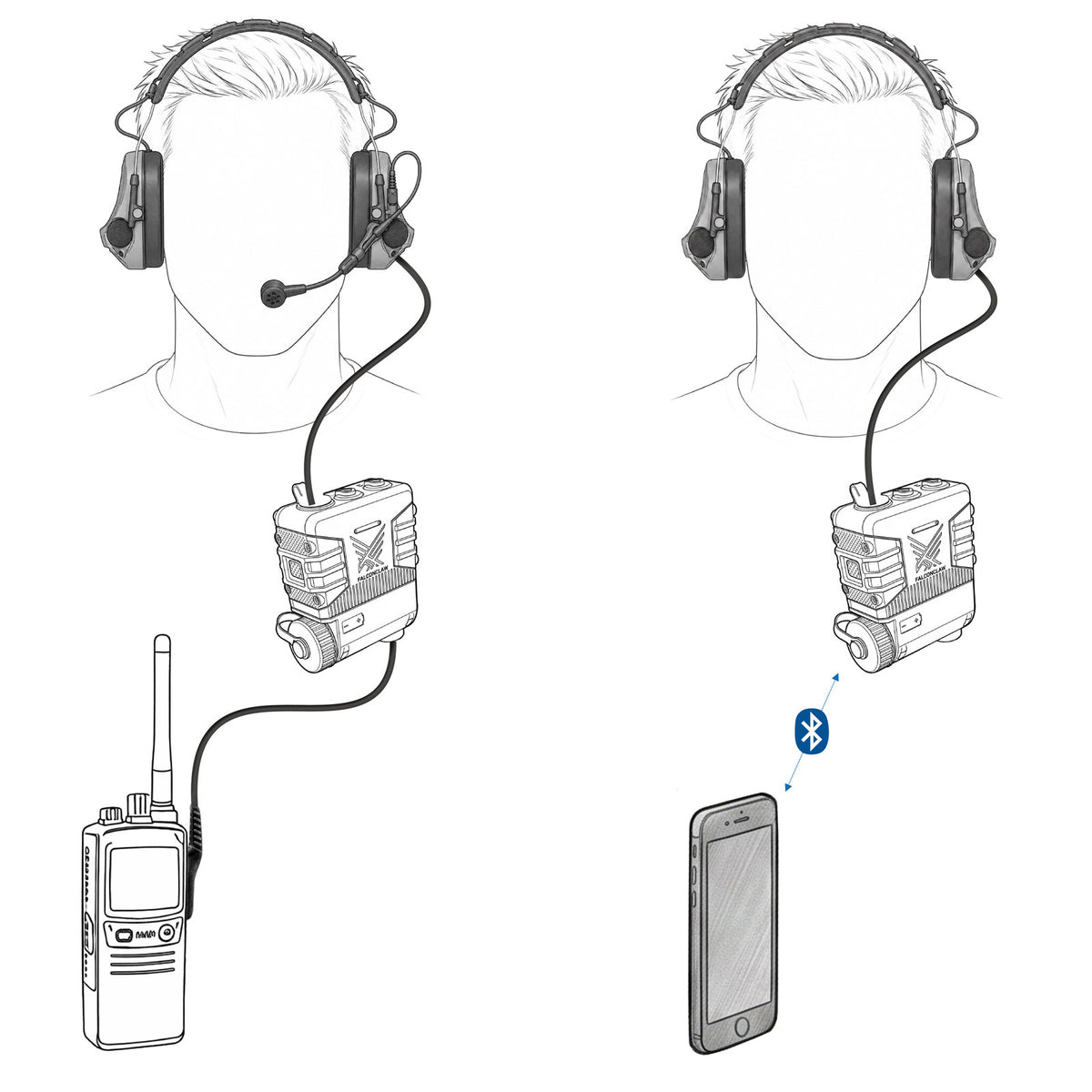 Falconclaw PTT – Anschlussbeispiele für Funkgerät, Headset und Smartphone