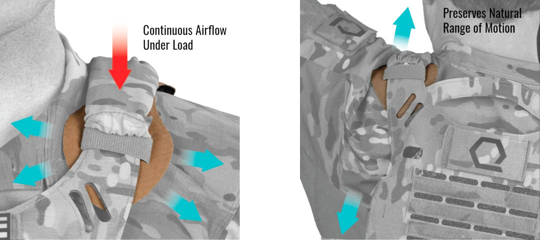 Qore Performance ICEVENTS Aero Shoulder Pads